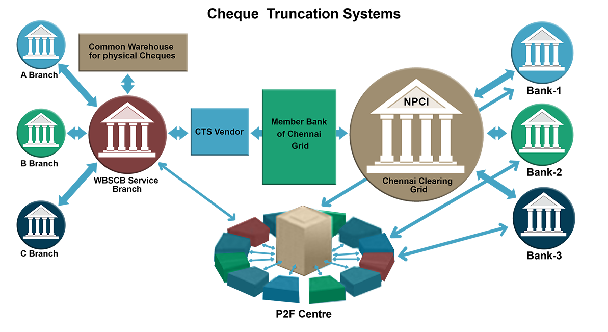 Bank branch. Клиринговые банки. Клиринговый банк это. Клиринг в банке это. Клиринговые банки картинки.